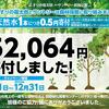【くすりの福太郎×サントリー】「森林保護取り組み活動」キャンペーンの売上金額の一部を寄付しました！