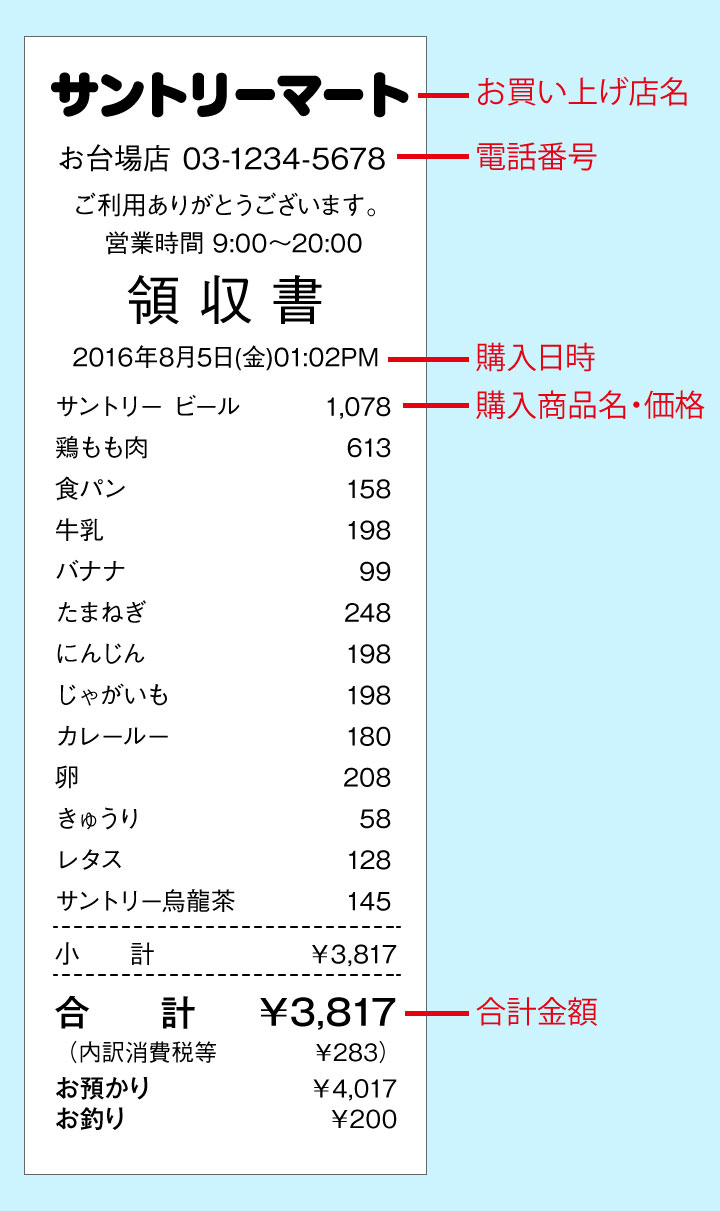 良い例の撮影例